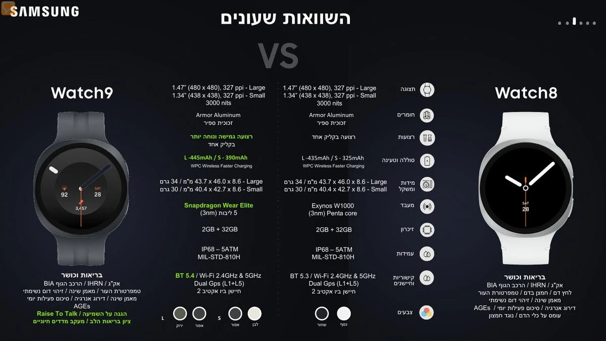 Galaxy Watch9 – מפרט טכני