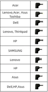 מטען אונברסלי למחשב נייד Huntkey 65W ES Ultra Edition HKA06519034-BK